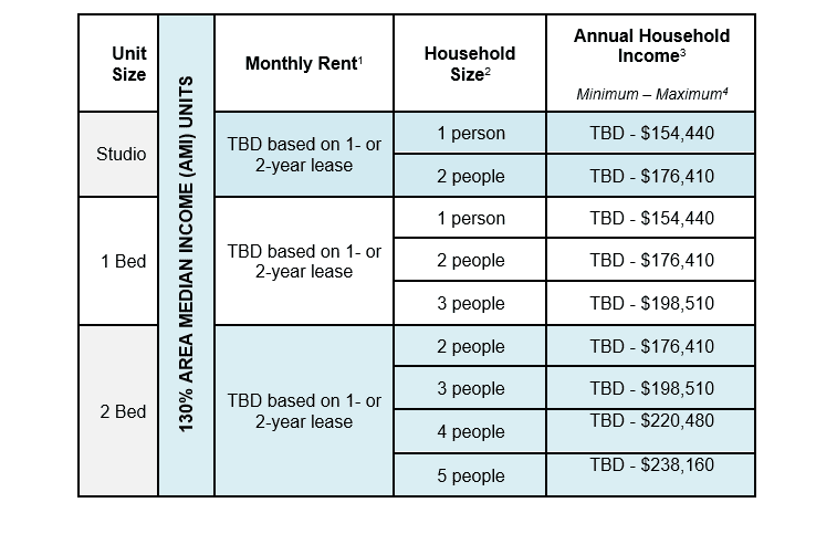 The Cove Waitlist affordable housing